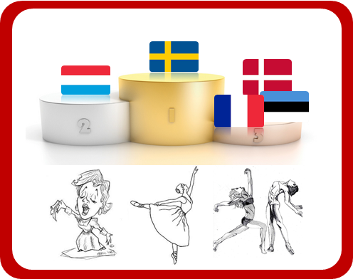 ranking of opera ballet & danse frequentation in European Countries